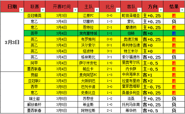 澳网女单次,轮激战,高芙对决伯,188足球比分网,足球赛事平台,足球比赛比分,足球赛事数据,足球赛事信息